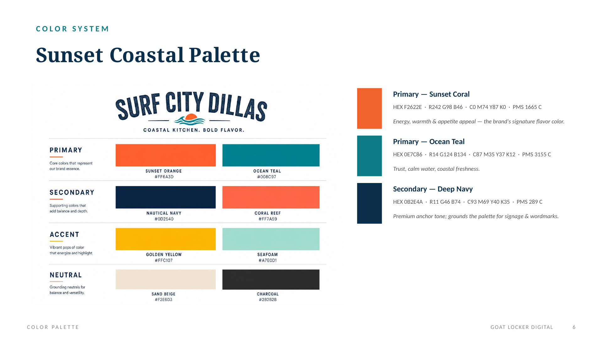 Surf City Dillas presentation slide 7