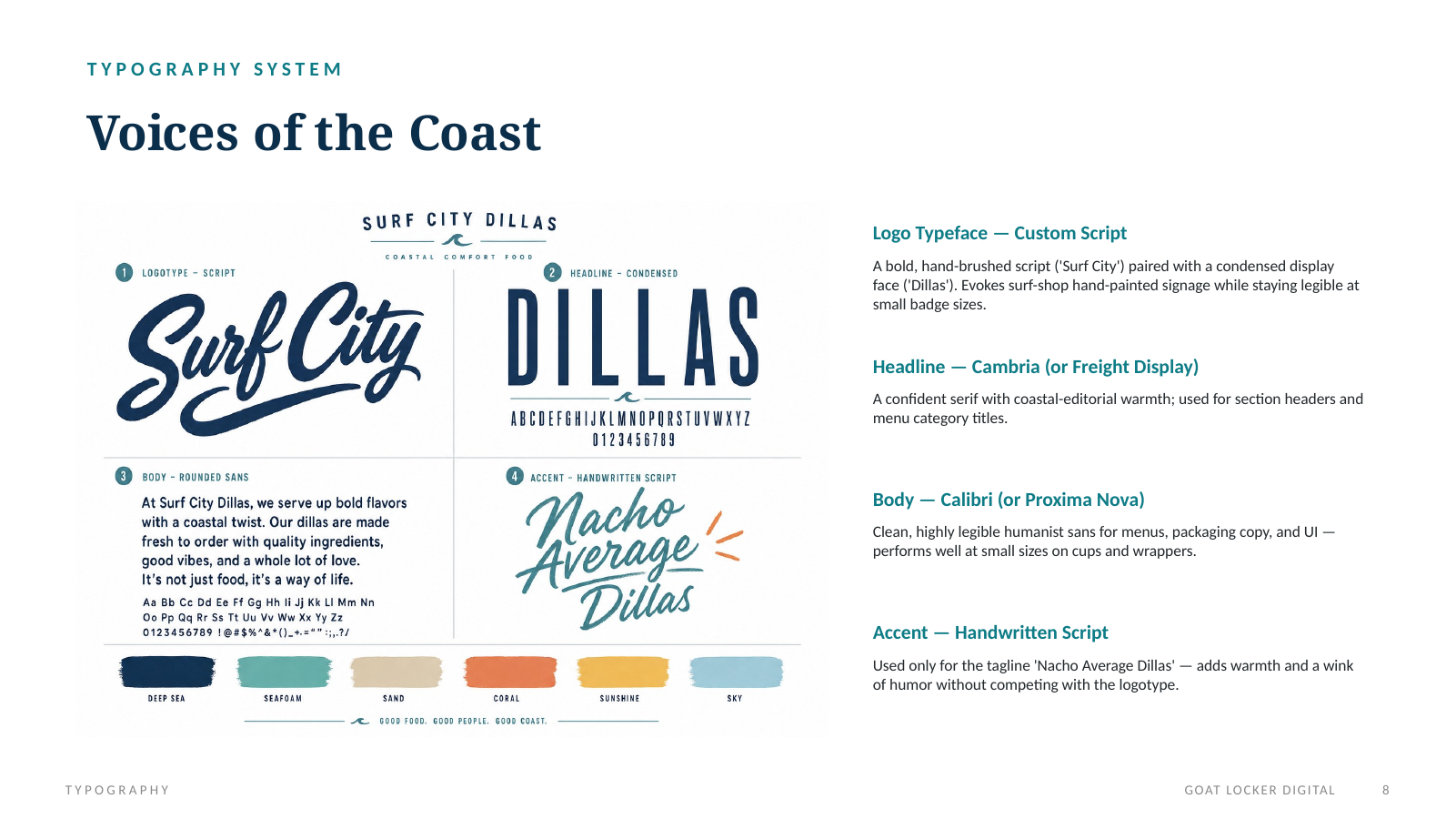 Surf City Dillas presentation slide 9