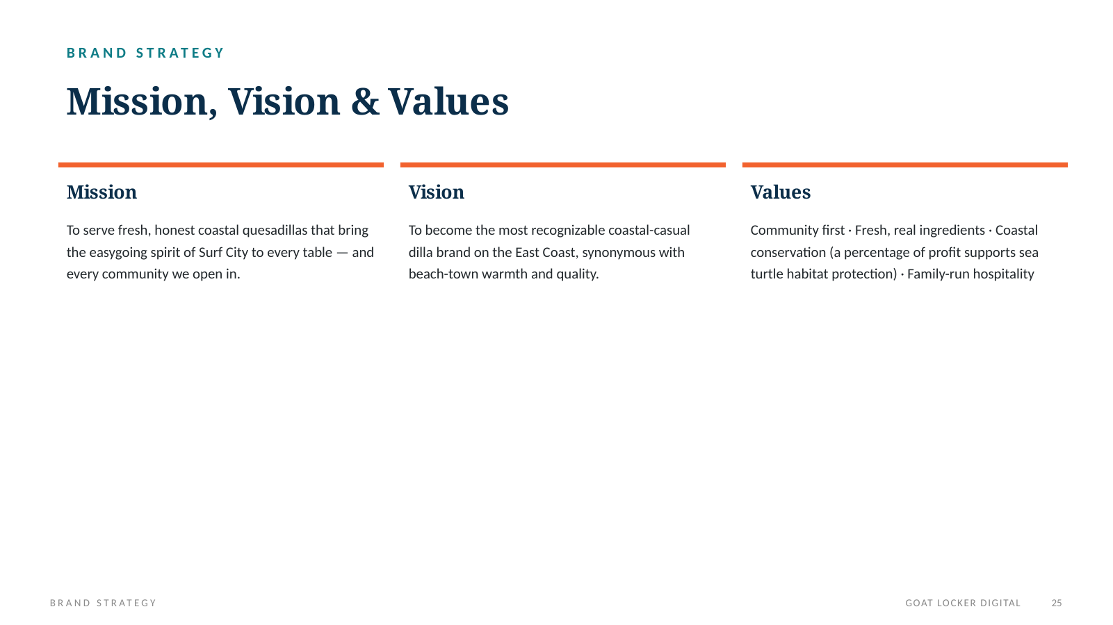 Surf City Dillas presentation slide 26